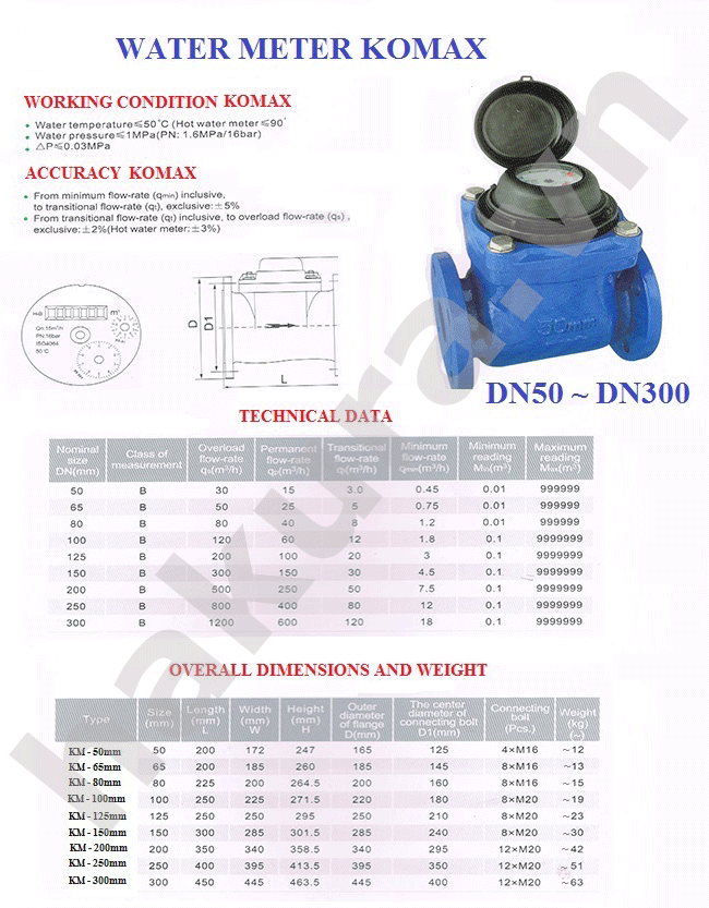 Catalogue thông số kỹ thuật đồng hồ đo lưu lượng nước sạch Komax DN50-hakura.vn