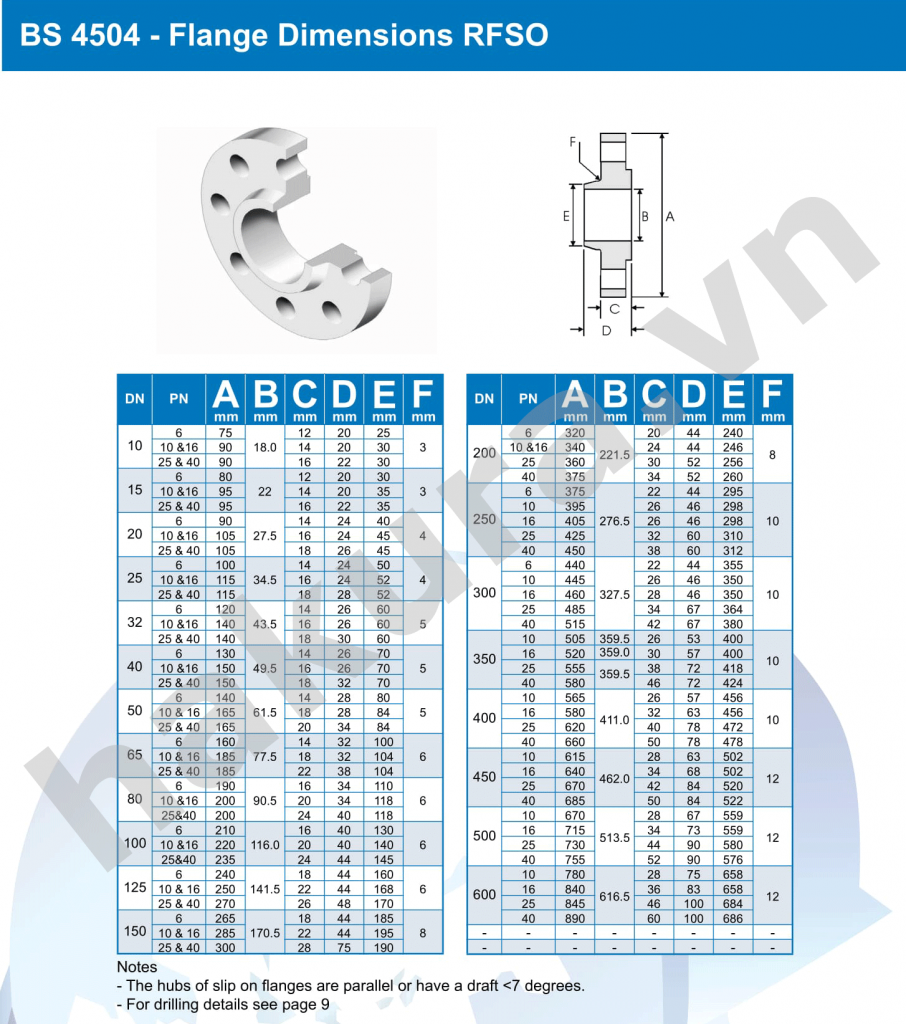 Catalogue thông số kỹ thuật mặt bích thép bs4504-hakura.vn-ảnh 1