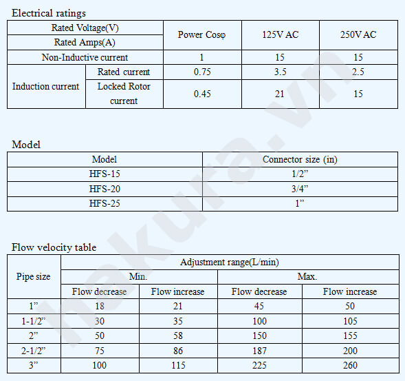 Catalogue thông số kỹ thuật công tắc dòng chảy Autosigma HFS25-hakura.vn