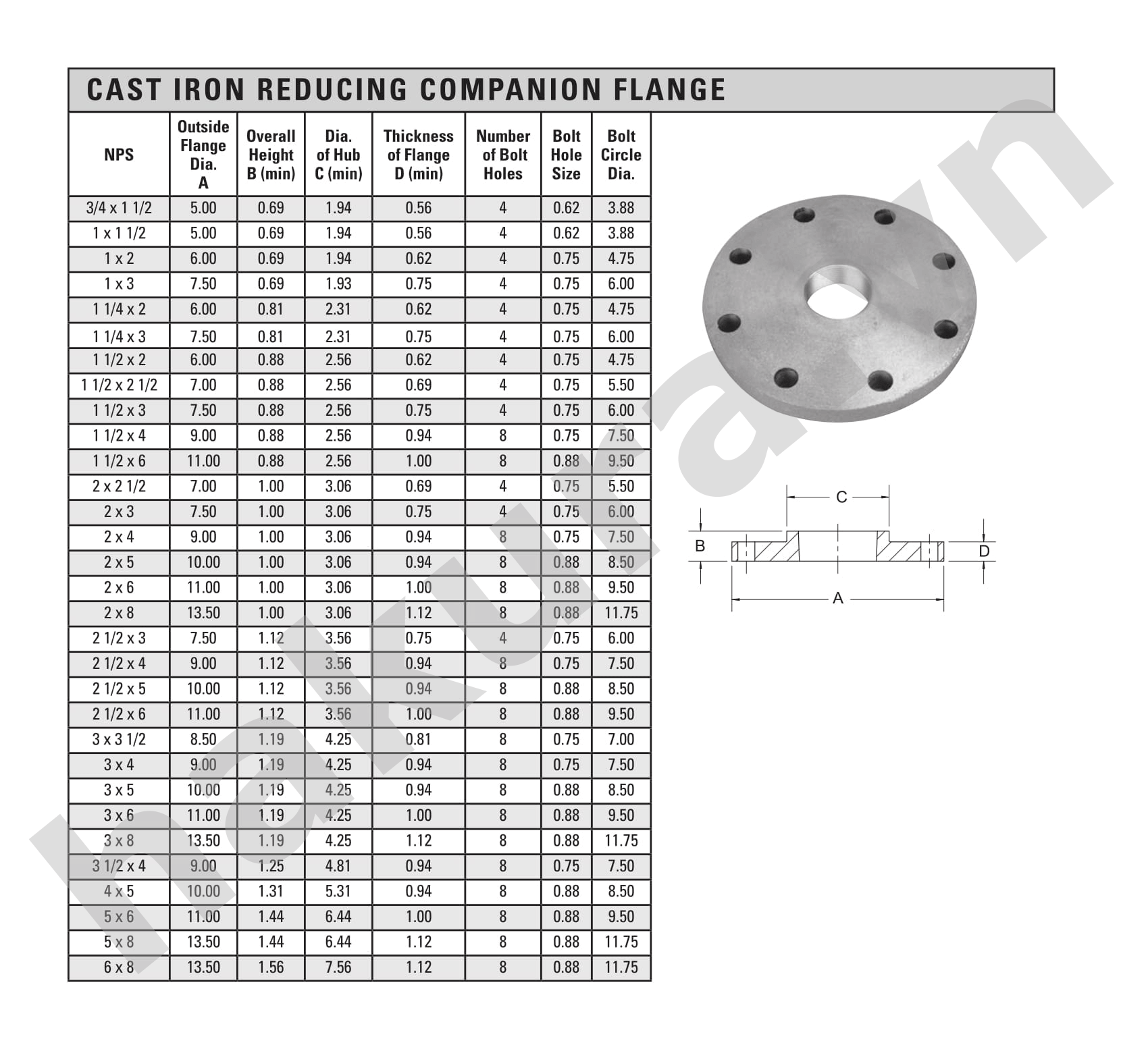 Catalogue thông số kỹ thuật mặt bích inox-hakura.vn-ảnh 2