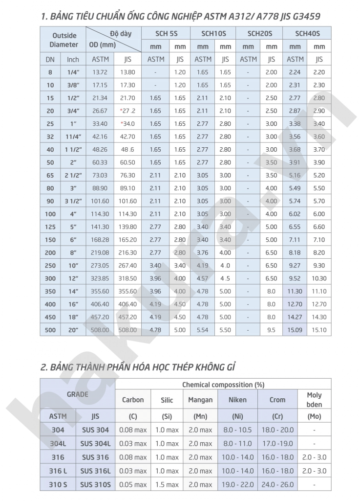 Catalogue thông số kỹ thuật ống inox 304-hakura.vn-ảnh 2