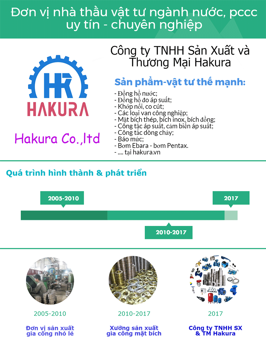 Giới thiệu Công ty Hakura về những thế mạnh cũng như quá trình hình thành và phát triển của tập thể nhân viên.