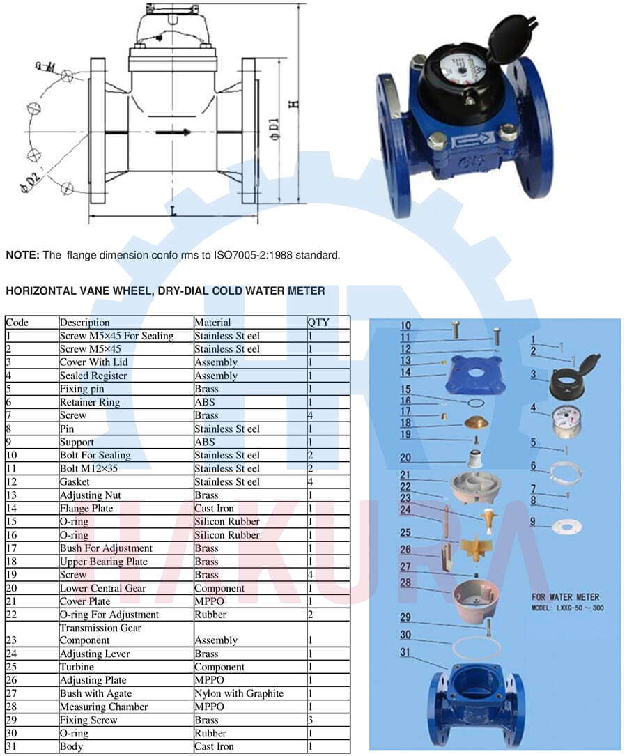 Cấu tạo các bộ phận đồng hồ đo nước thải EMS LXXG-50A Qn15 nối bích 2"