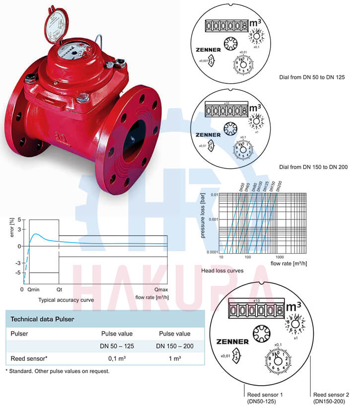 Cấu tạo đồng hồ nước nóng Zenner WPH-N-01 DN50 Qn15