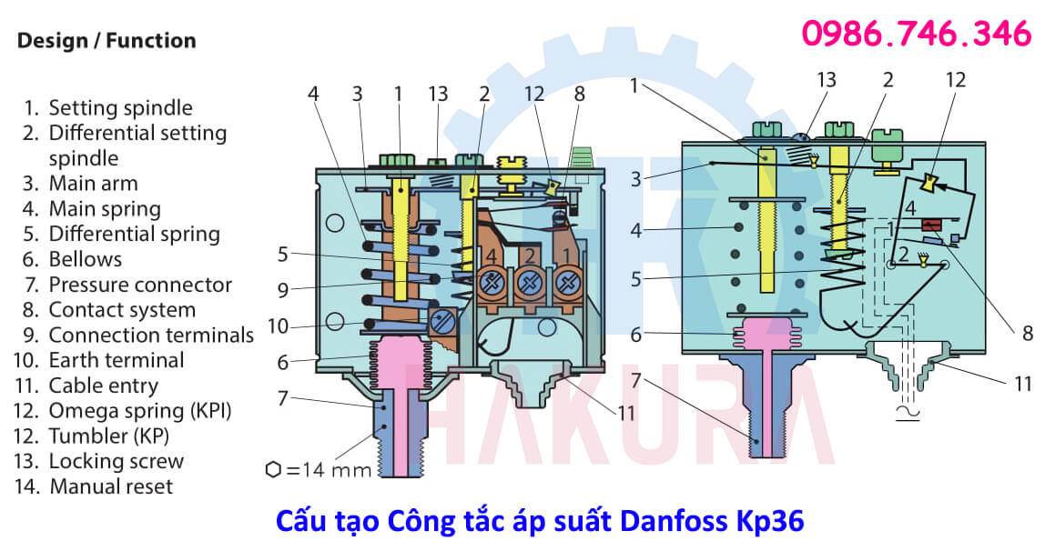 Cấu tạo công tắc áp suất Danfoss Kp36