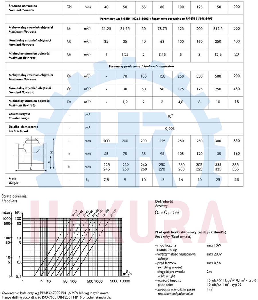 Bảng thông số kỹ thuật đồng hồ đo nước thải Powogaz-Metcon WI DN100 Qn100