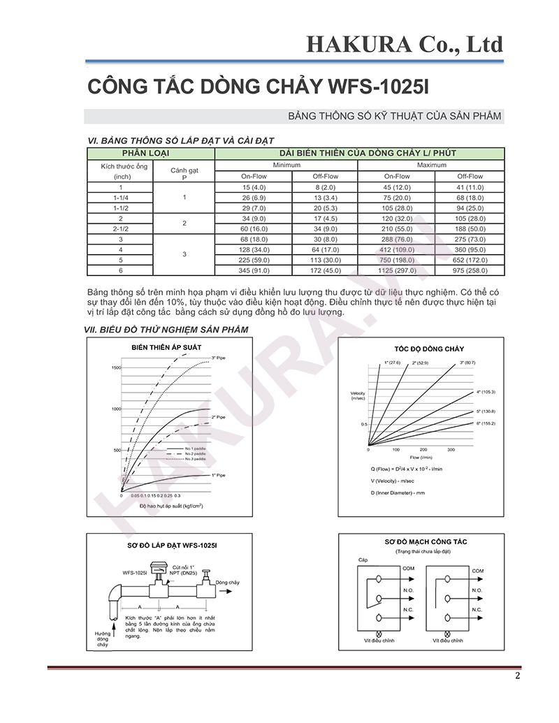 Catalogue WFS-1025I Việt Nam đã được kiểm định PCCC trang 2